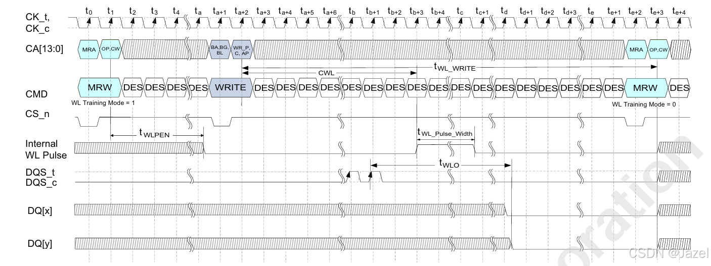 外部Write leveling