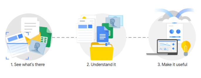 Google Cloud 智能自动化赋能企业：Dialogflow、Document AI 和 Contact Center AI 提升生产效率