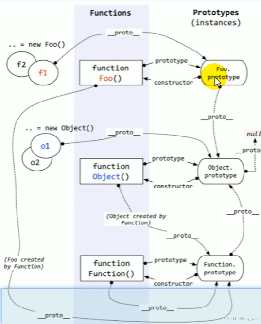 JavaScript高级——探索instanceof-CSDN博客