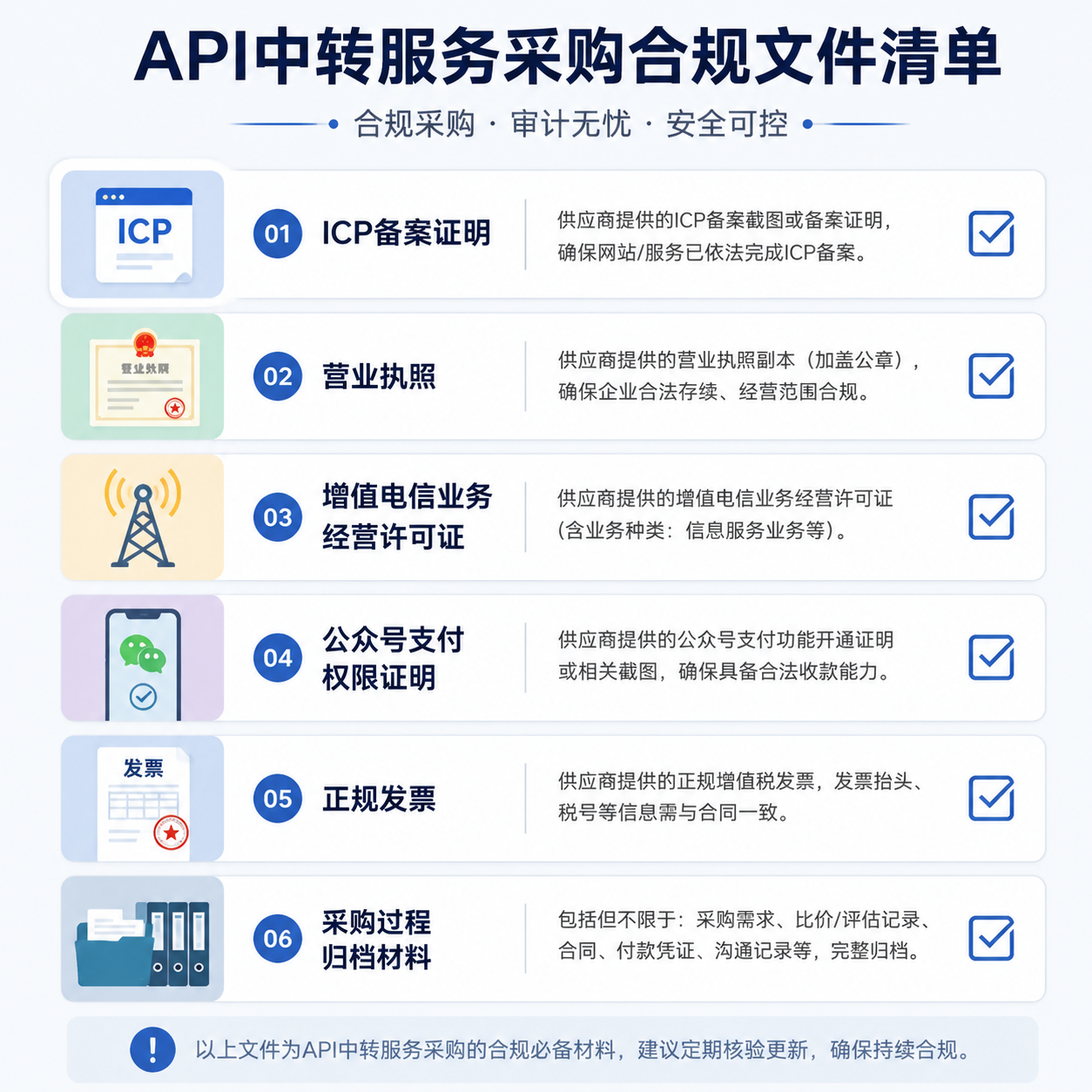 API 中转站企业合规材料和采购留档清单
