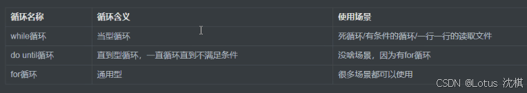 Shell脚本-循环操作_shell脚本循环执行命令-CSDN博客