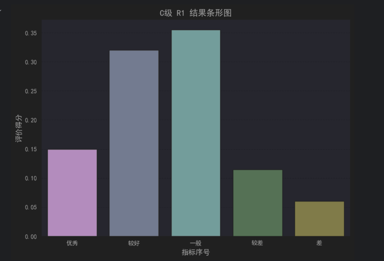 模糊综合评价方法的Python实现--数学建模学习日志_模糊综合评价代码