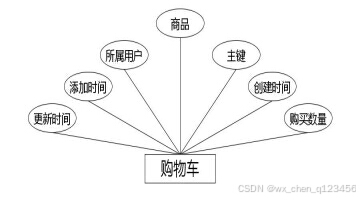 C:/Users/Administrator/Desktop/temp111\3.1\img\购物车.jpg