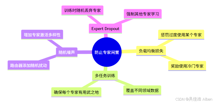 垃圾csdn无法显示midmap