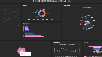 基于大数据的股票历史行情数据分析与可视化封面图