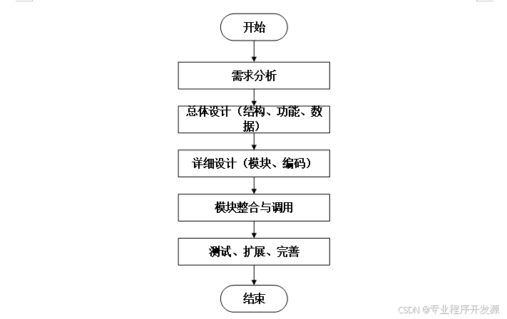 基于微信小程序的租房预定系统的设计与实现 计算机毕业设计源码53865-CSDN博客