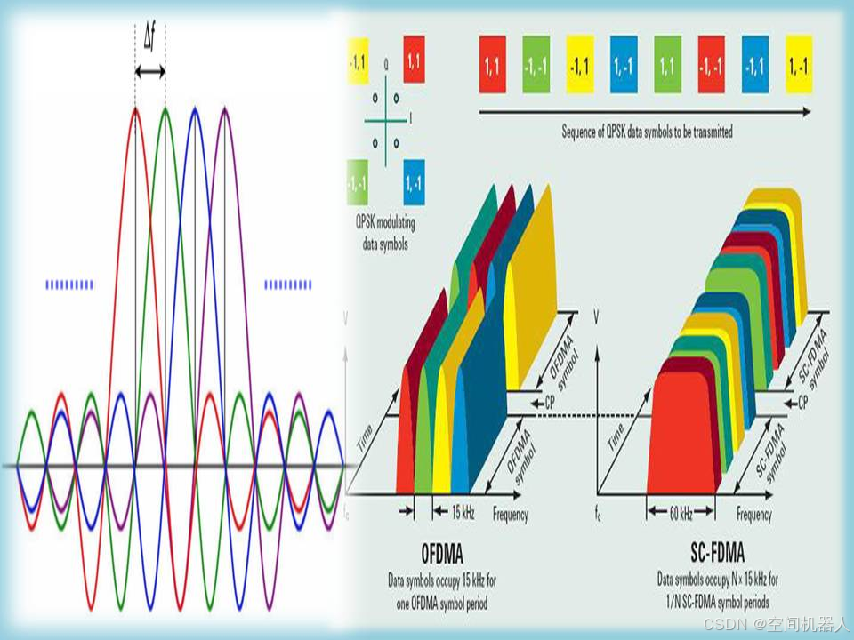 Toa Ofdm 一文读懂 5G 的调制灵魂:OFDM 到底厉害在哪里?-CSDN博客