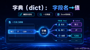 《超简单:用 Python 让 Excel 飞起来》读书笔记:2.3.2 字典:用字段名和值描述一行数据封面图