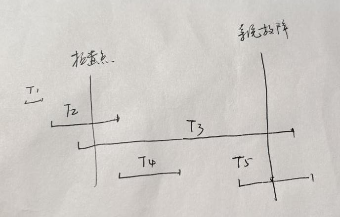 如图