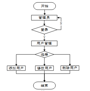 基于Python招聘网站数据分析系统的设计与实现-计算机毕业设计源码03088