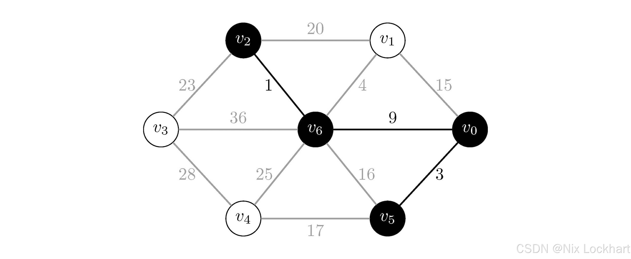 图7：Prim算法过程6