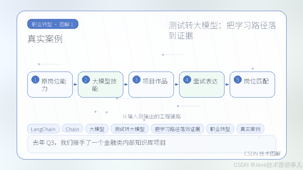 文章插图 1