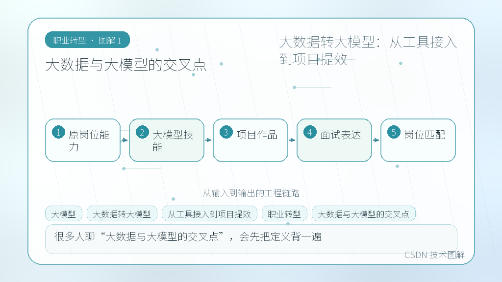 文章插图 1