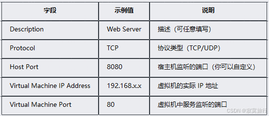 描述