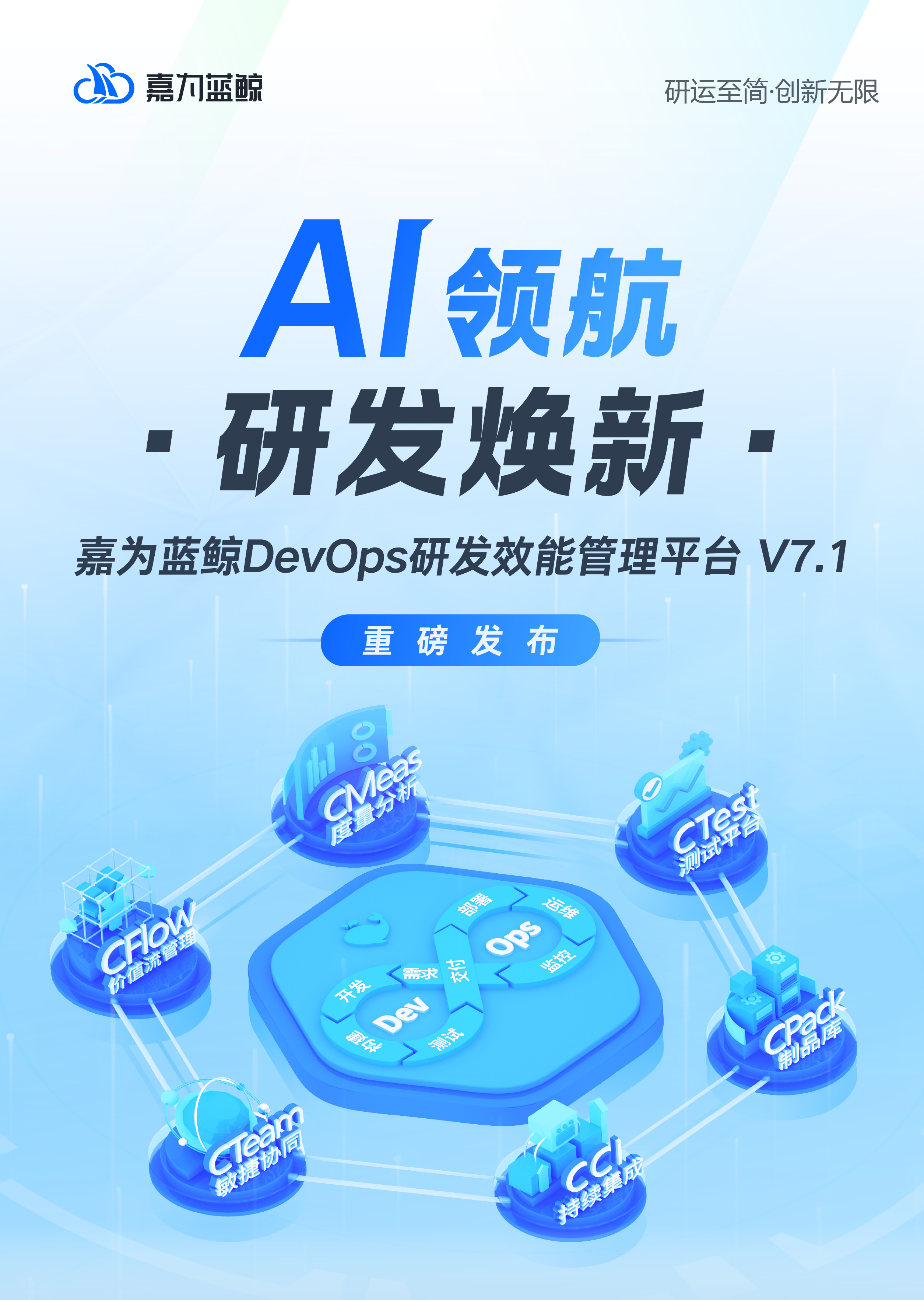 研发效能破局！AI赋能嘉为蓝鲸DevOps研发效能管理平台V7.1，研发交付快人一步！-CSDN博客