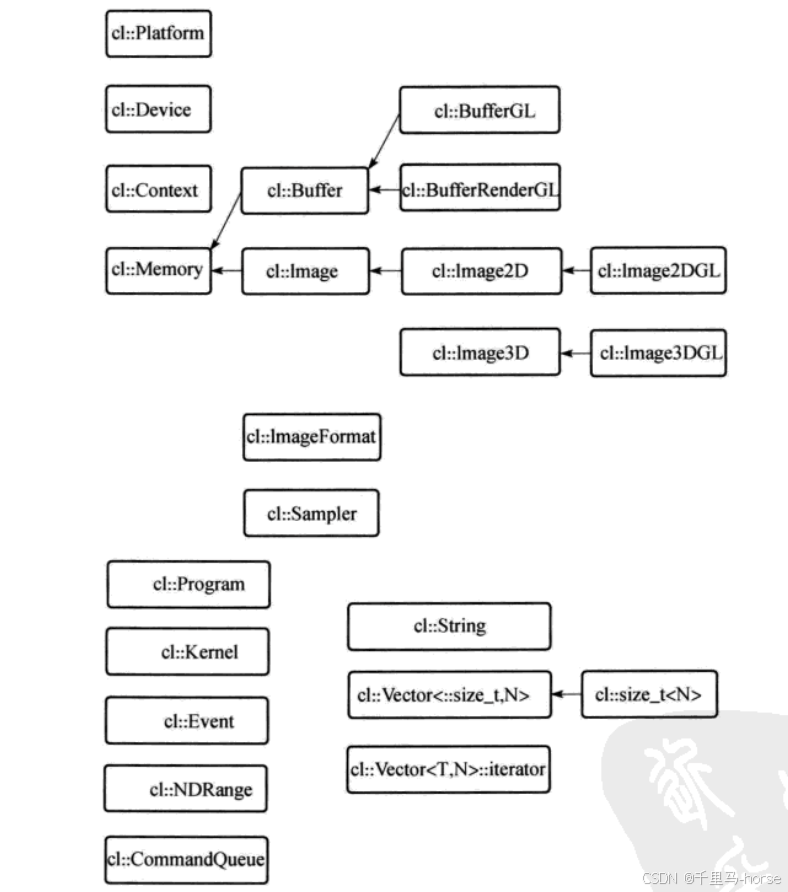 OpenCL C++ 接口实现-CSDN博客