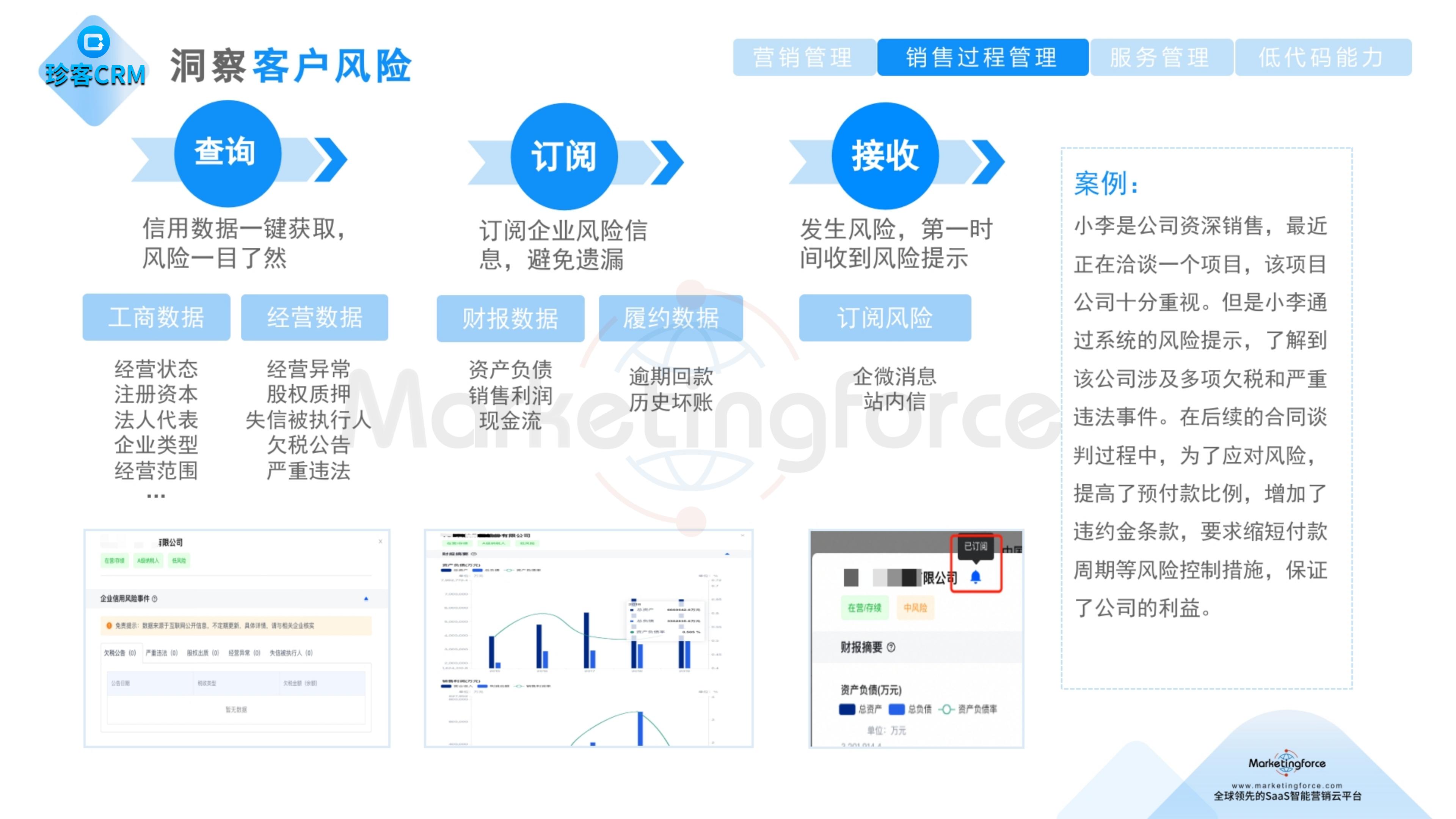 CRM 洞察客户风险