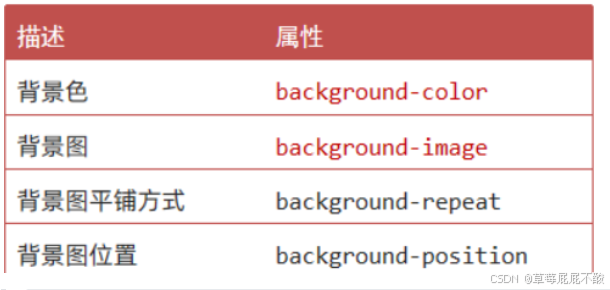 day02--HTML  CSS