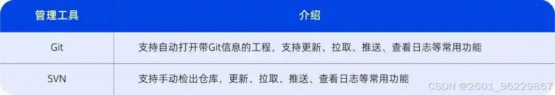 deepin-IDE 开发工具 深度操作系统 自研 IDE 模块化框架 支持 C C++ Java Python_python 操作系统