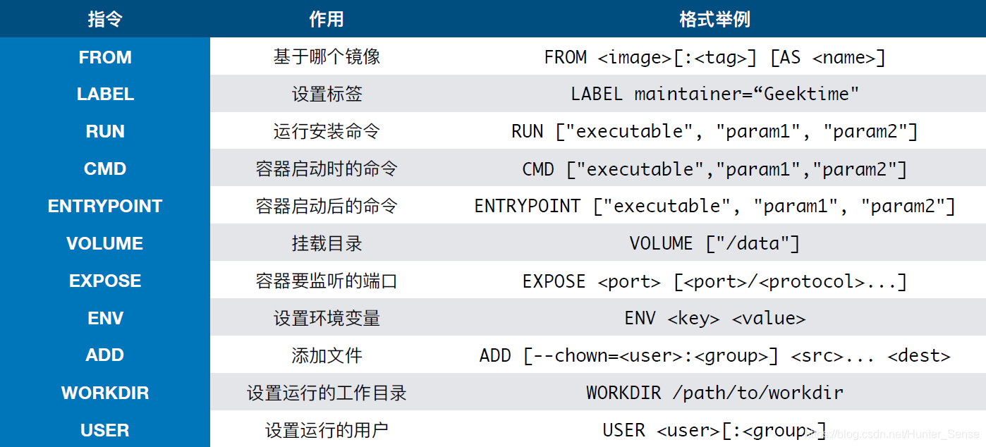 Docker概述_Docker使用场景和优势