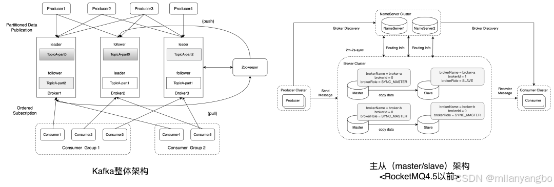 添加图片注释,不超过 140 字(可选)