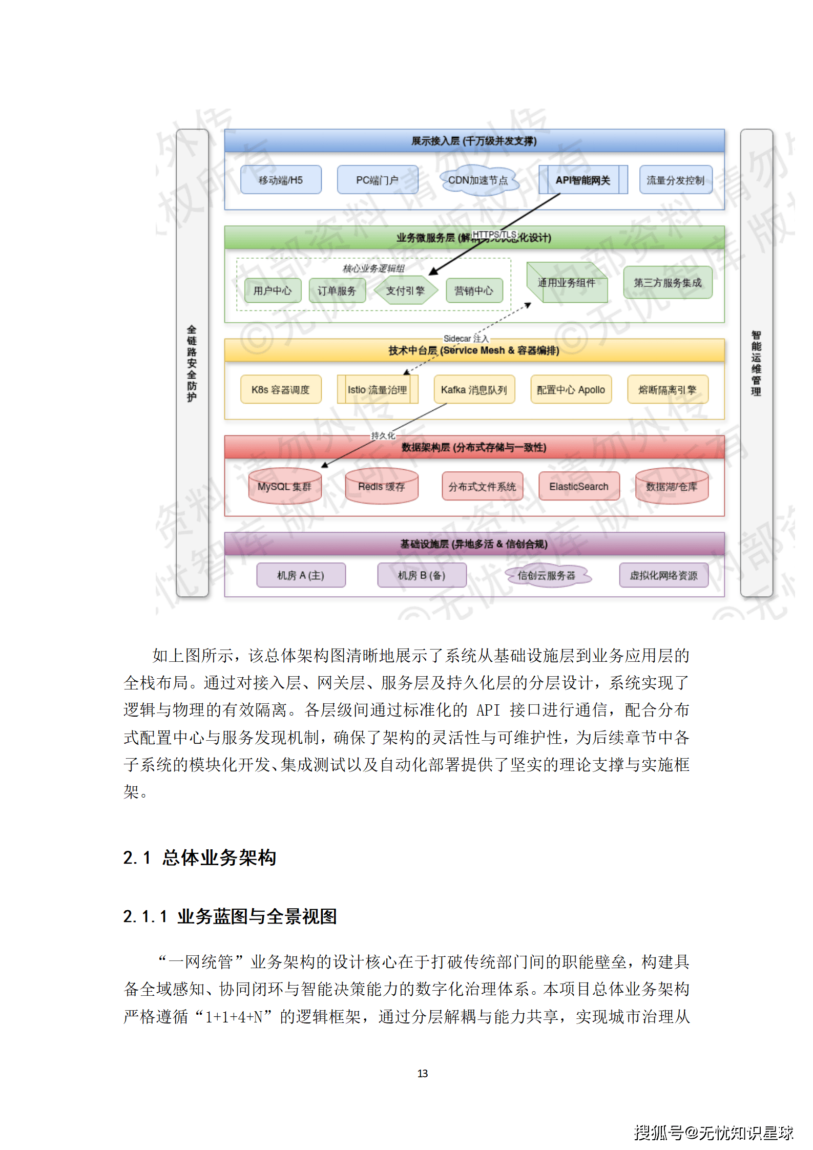 新型智慧城市建设方案_13.png