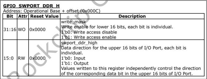GPIO_SWPORT_DDR_H  寄存器