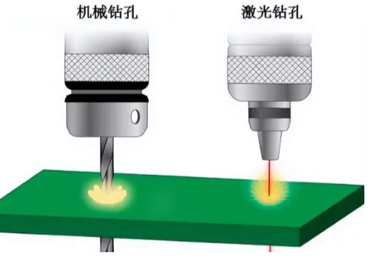 PCB批量厂家解析盲孔与埋孔的激光钻孔要点_镭射盲孔孔型质量评判标准-CSDN博客
