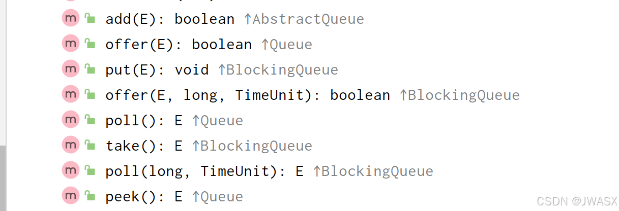 【阻塞队列】- ArrayBlockingQueue 的原理_arrayblockingqueue原理-CSDN博客