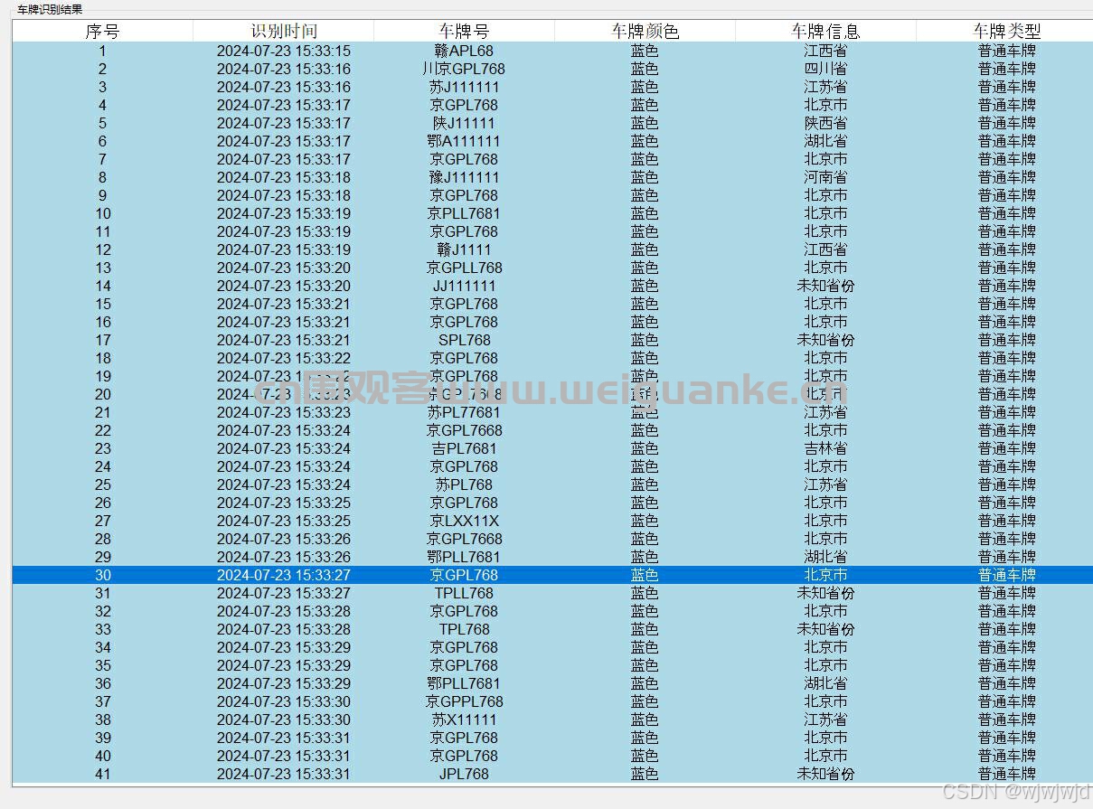 基于oprncv车牌识别-oprncv插图15 基于oprncv车牌识别-oprncv