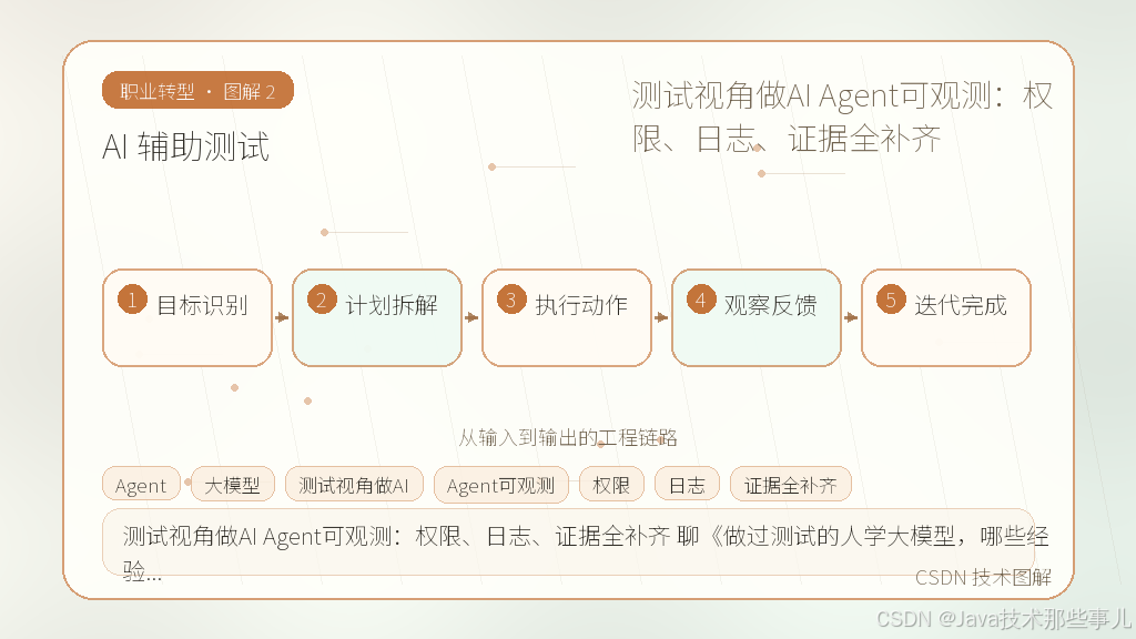 文章插图 2