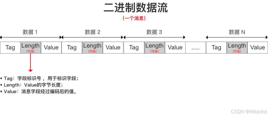 pb序列化与string学习_pb string-CSDN博客