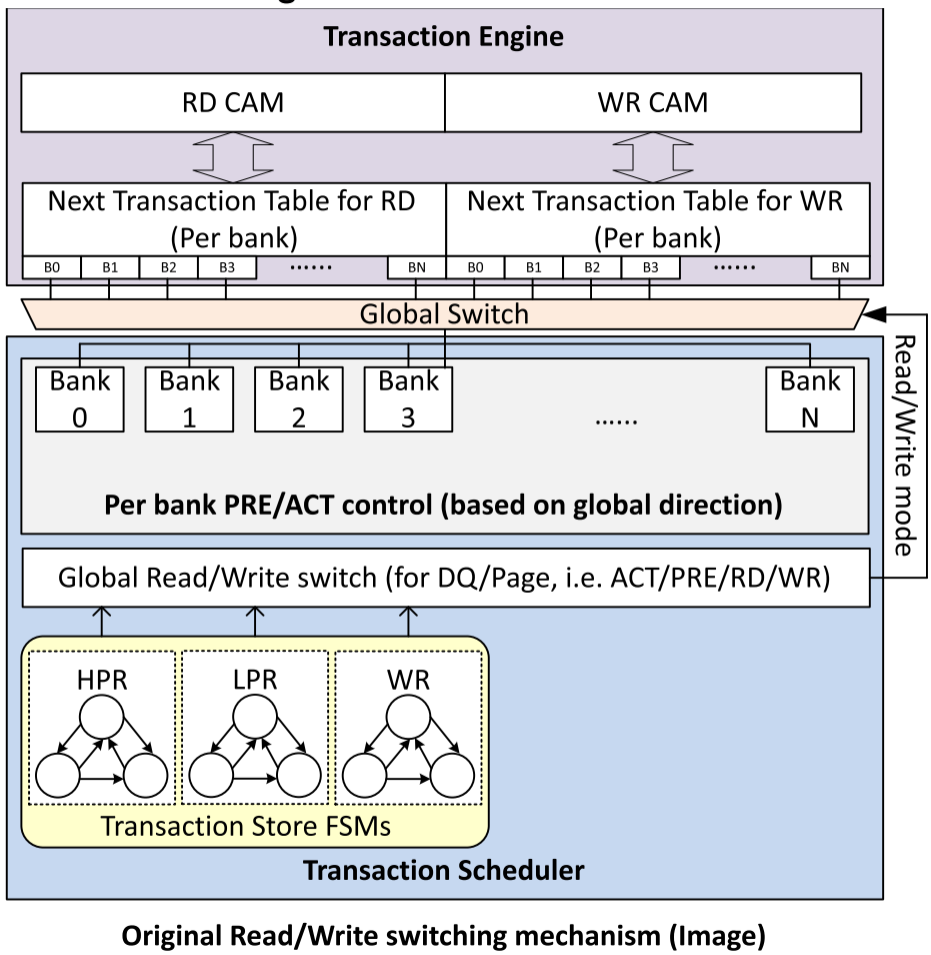 Command Scheduling in DDRC_ddr page policy-CSDN博客