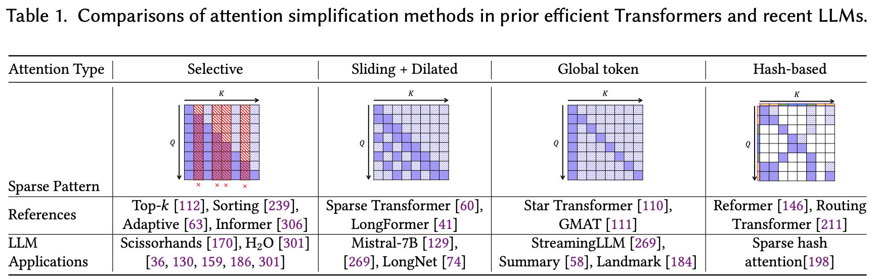 LLM 论文精读（八）Towards Efficient Generative Large Language Model Serving: A ...