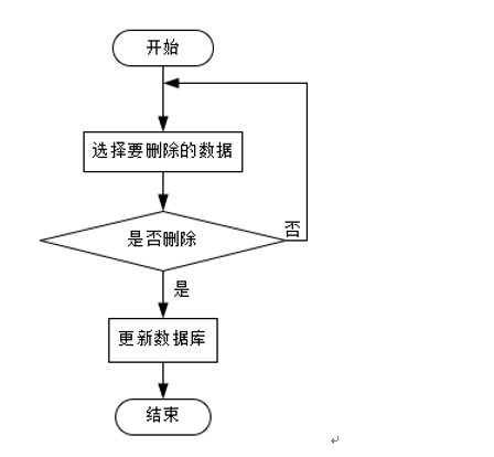 计算机毕业设计java基于单片机及spring框架的高血压患者居家监测系统 基于嵌入式技术与Web服务的慢性病居家健康管理平台的设计与实现 ...