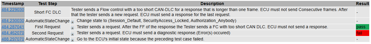 TP29_Short_FC_DLC - Test Case