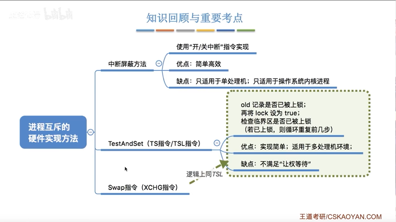 知识回顾与重要考点