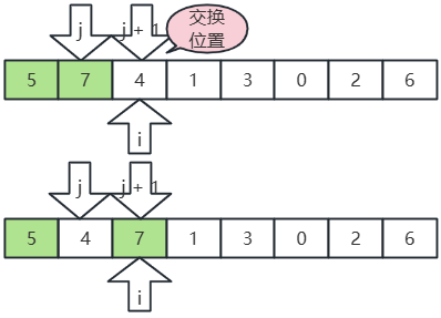 7、4換位置