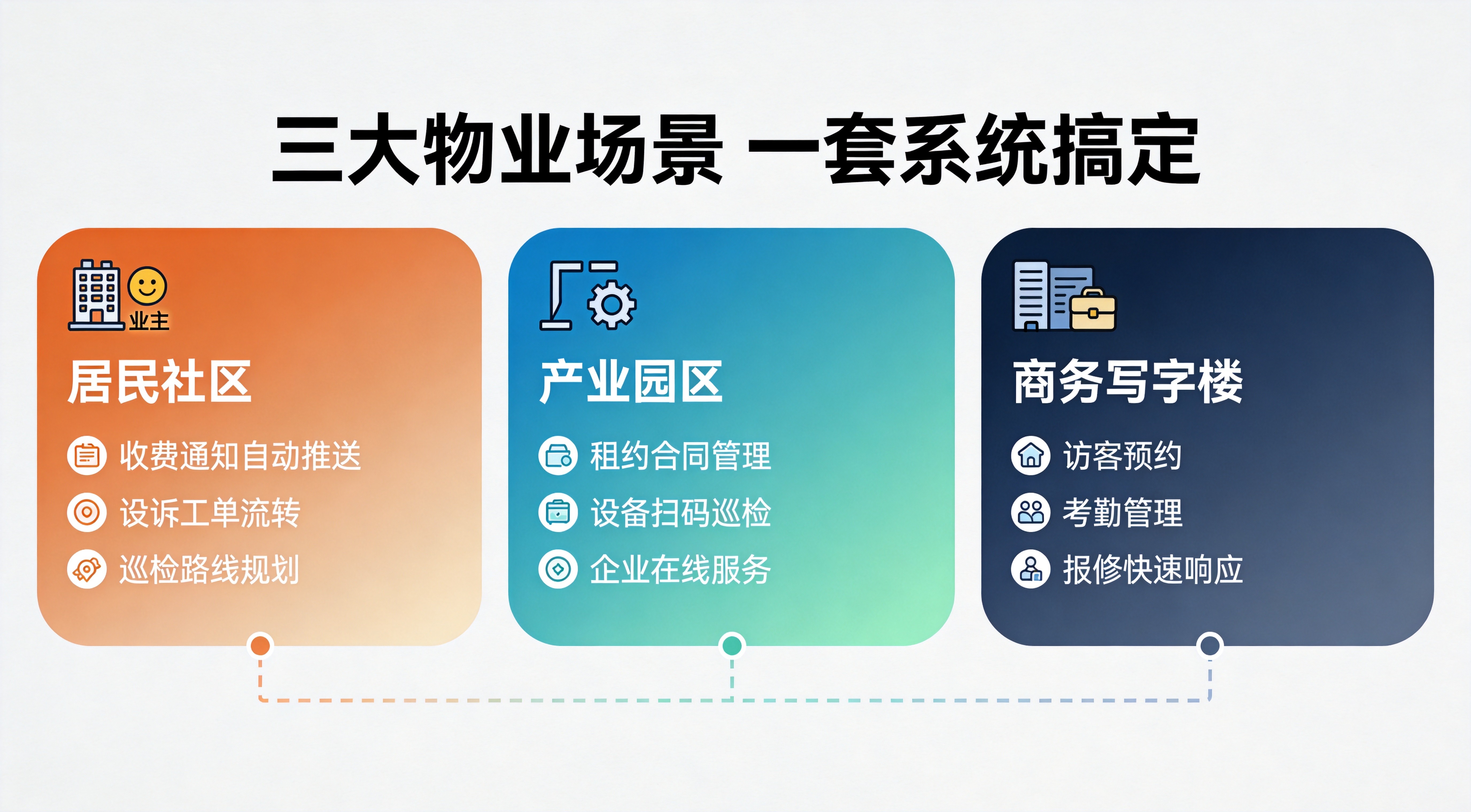 物业管理软件系统