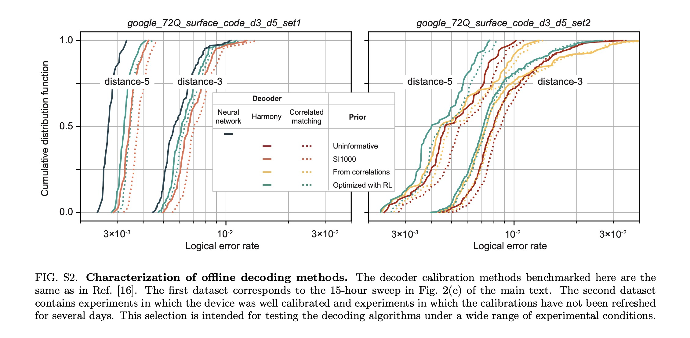 全文 - Supplementary Information for“Quantum error correction below the ...