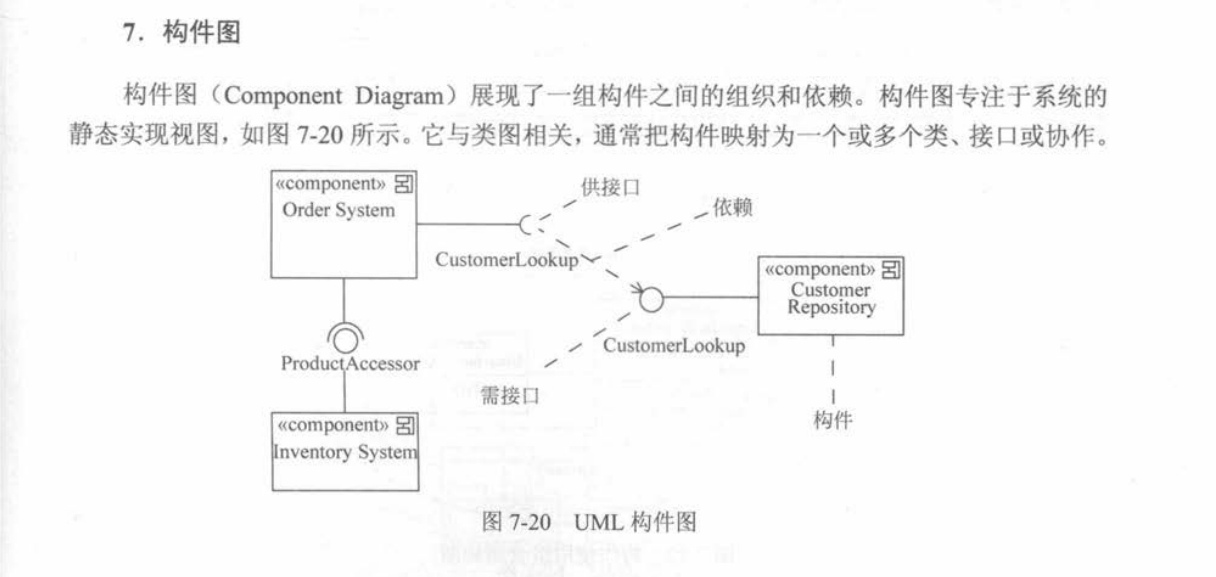 UML组件图主要要点和作用，举例说明_uml中的组件图怎么应用-CSDN博客