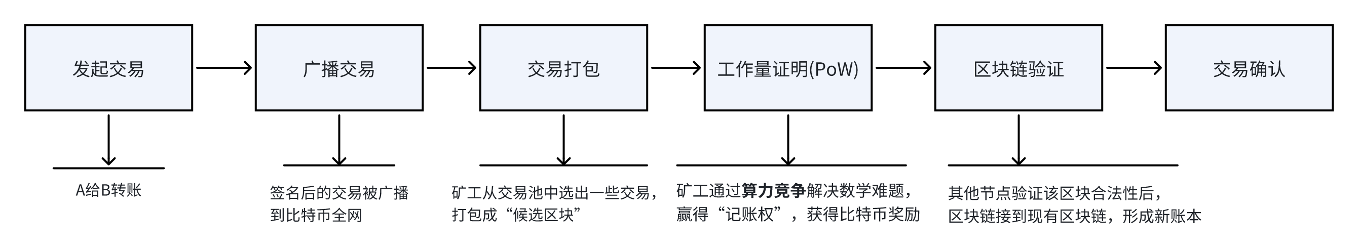 【万字长文】比特币分析报告(2025-7月)_比特币技术分析