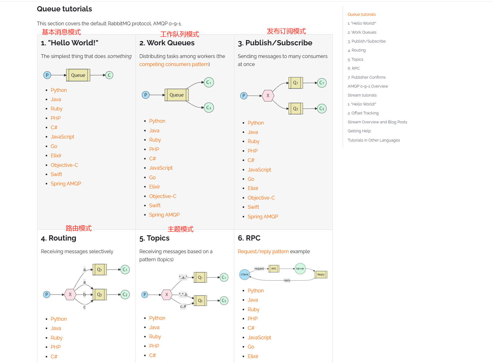 .Net和RabbitMQ的使用 （持续更新）_rabbitmq net-CSDN博客