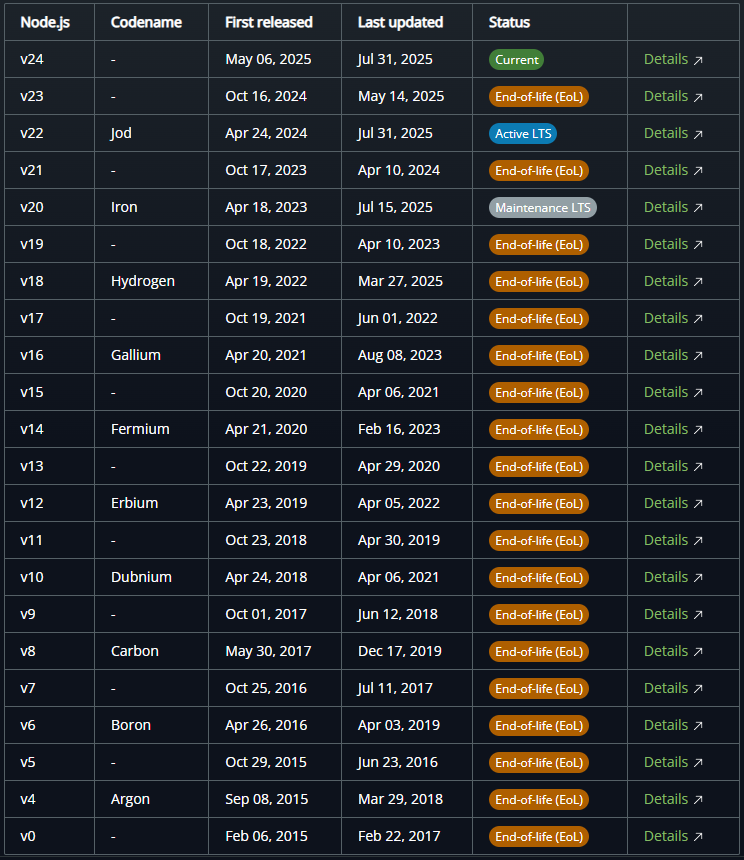 解决使用nvm安装node v14及更早版本安装npm失败的问题-爱代码爱编程