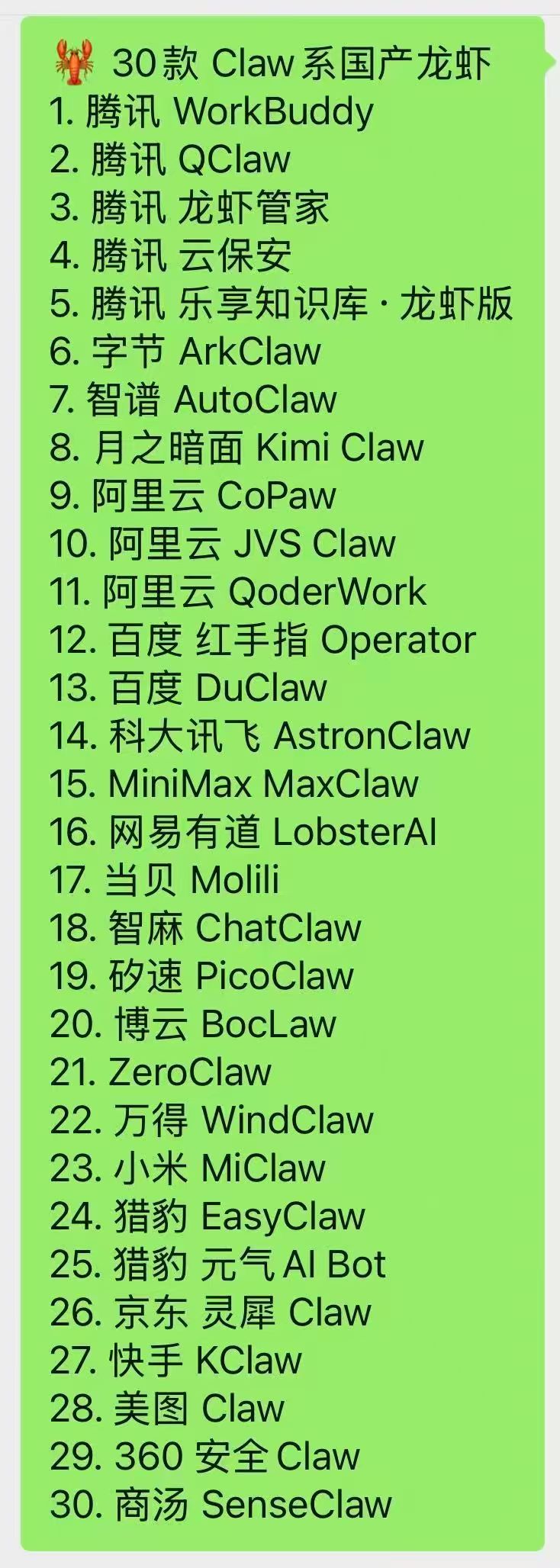 OpenClaw热度