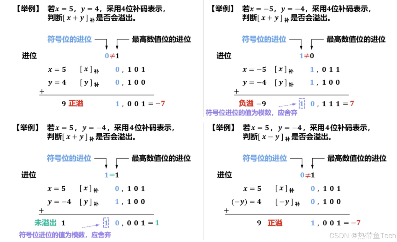 ![[溢出检测的方法2示例1.png]]