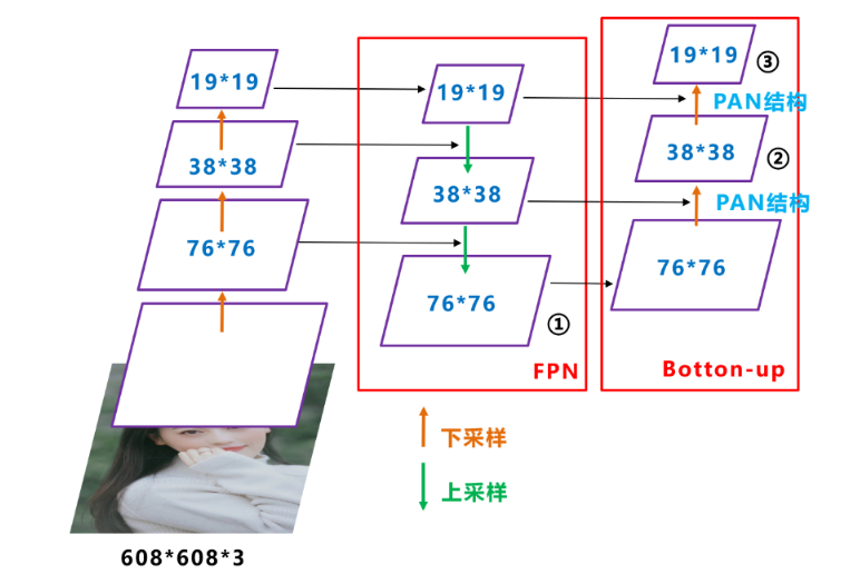 图14