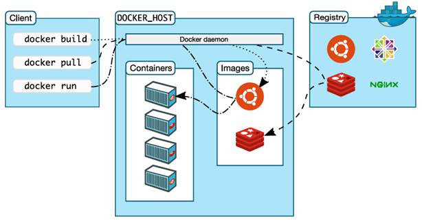 Ubuntu环境下Docker的安装与简单实践_ubuntu docker