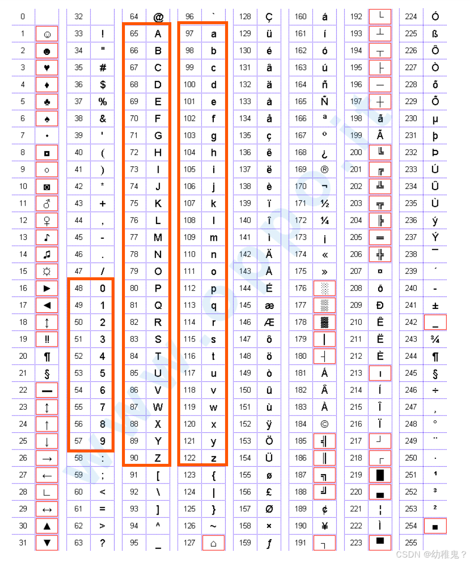 蓝桥杯算法日常|c\c++常用竞赛函数总结备用