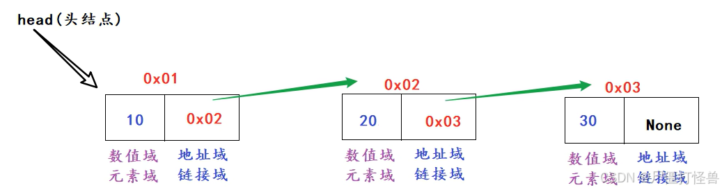 请添加图片描述